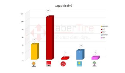 24 Haziran 2018 Seçimi Köy ve Mahalle Sonuçları