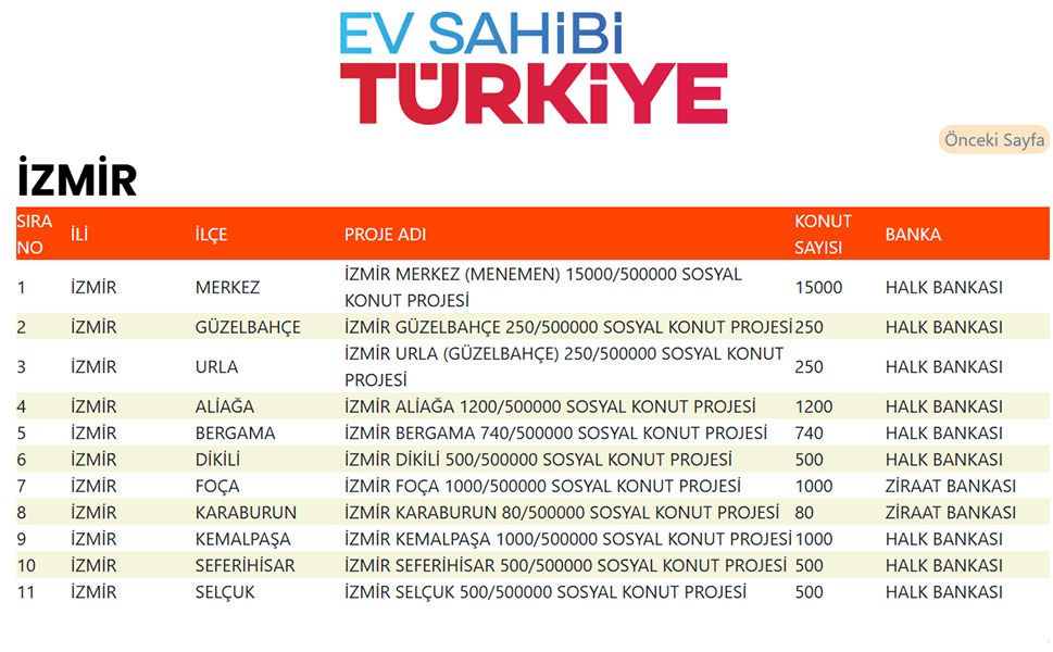 Ellere var da bize yok mu?